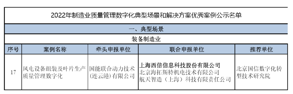 国字号！雷火电竞app
信息数字化场景案例入选2022年国家制造业质量管理数字化典型案例