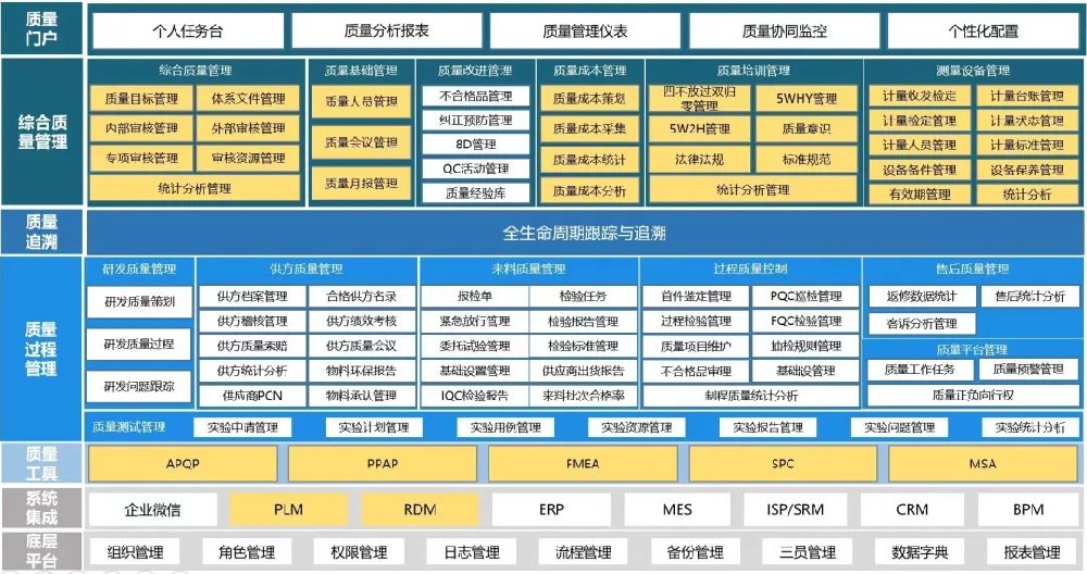 又双叒叕中标，雷火电竞app
信息中标陕汽商用车QMS系统项目！