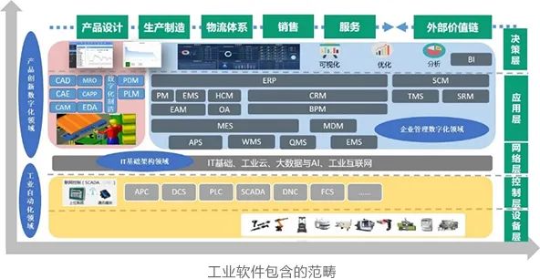 雷火电竞app
信息WIS-MES入选2022年《工业软件与服务选型指南》