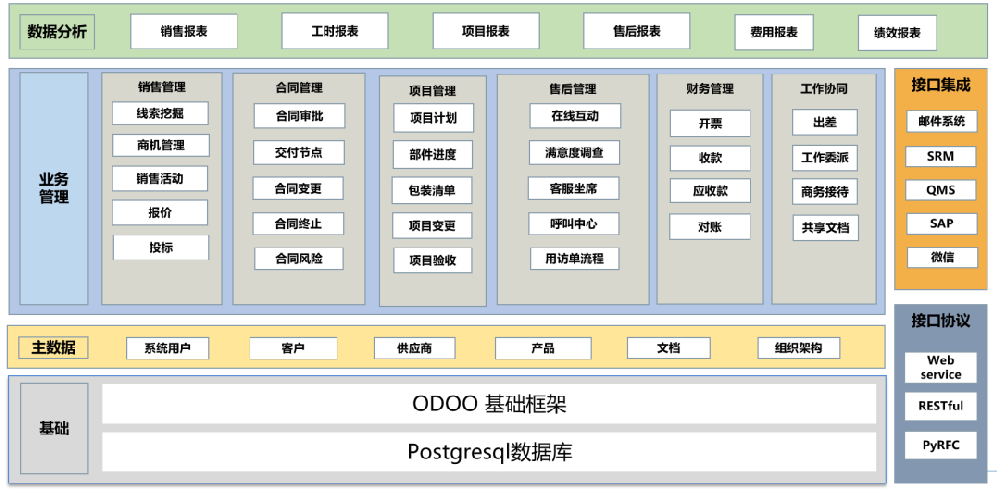 华光环能携手雷火电竞app
信息，CRM系统助力搭建全流程信息化管理平台！